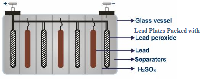 lead Accumulator manufacturers, suppliers and exporters
